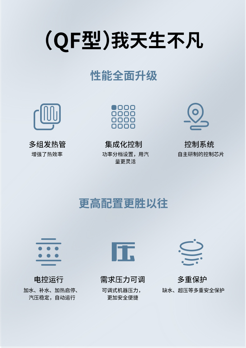 QF藍色電（diàn）加熱蒸汽發生（shēng）器_02.jpg